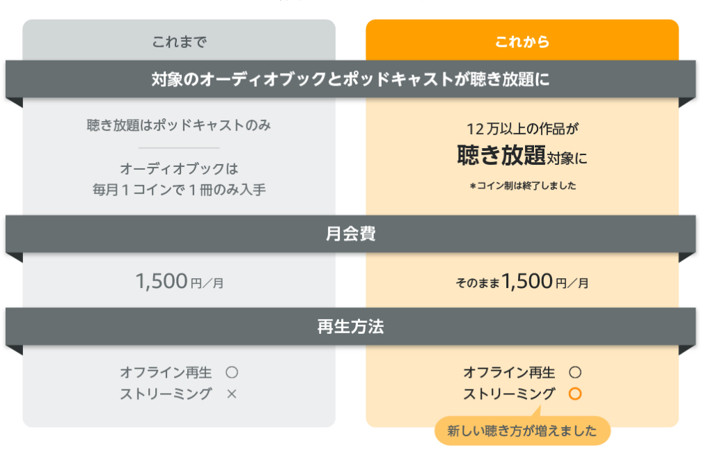 2022年1月28日～日本のaudibleプラン変更
