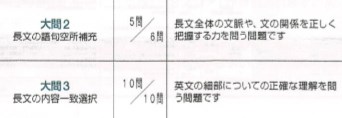 英検1級長文の点数