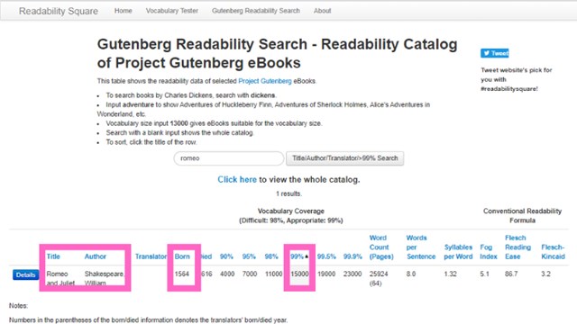 Romeo and Juliet on Readability Square