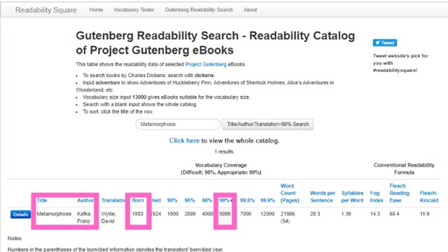 Metamorphosis on Readability Square
